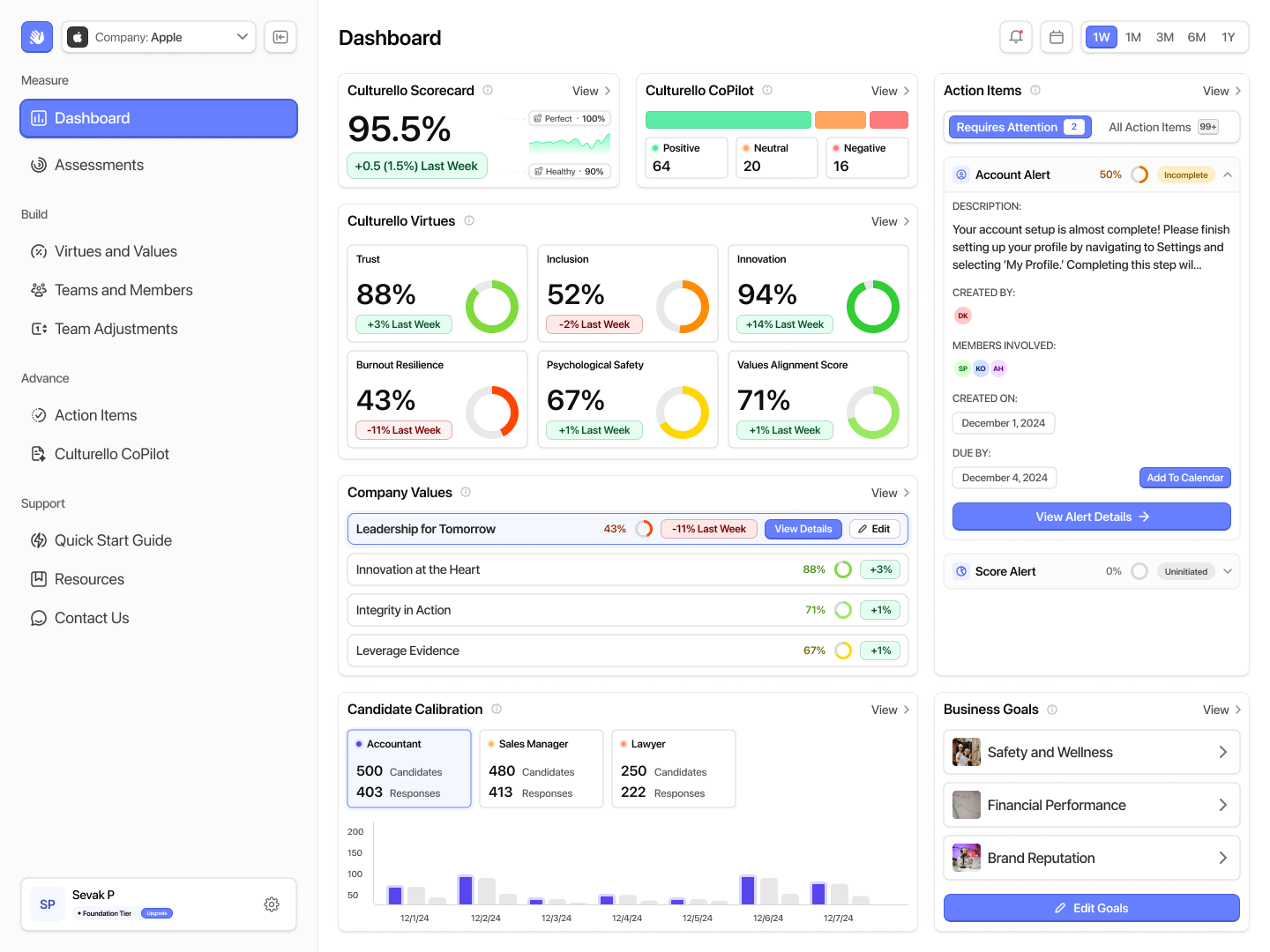 Culturello Dashboard